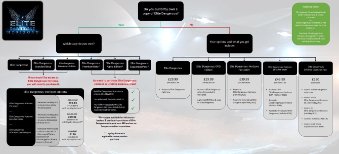 Flowchart for buying Elite Dangerous